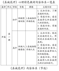 青少年“真诚”心理读本的设计与开发研究