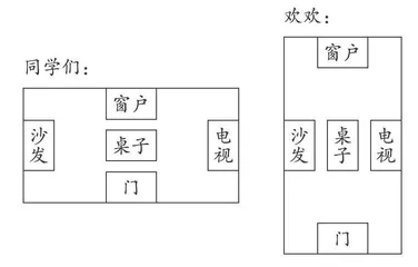 具体情境下培养学生的空间观念