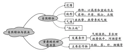 “融·乐”课堂教学案例