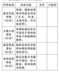 多技术融合下初中语文红色经典作品教学实践初探