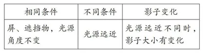 “融·乐”课堂教学案例