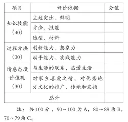 小学美术单元作业设计与实施案例