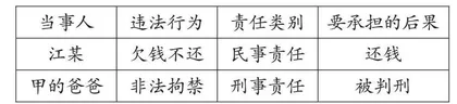 角色扮演，让法治素养在初中思政课堂美丽绽放