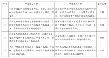 单元作业设计与实施案例