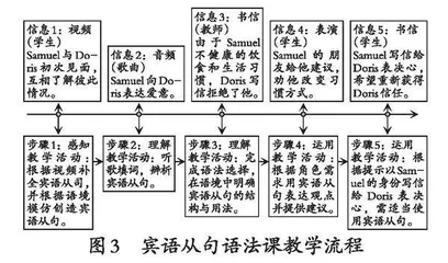 基于语篇研读的多模态初中英语语法教学实践 