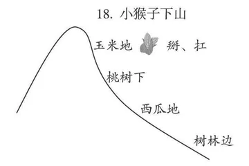在教学中创设情境 激发学生学习兴趣