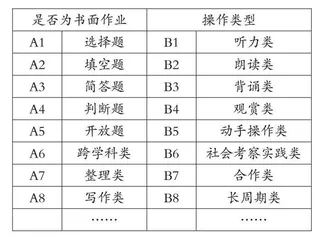 初中语文寒暑假作业设计优化策略例谈 