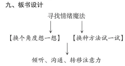 帮助学生感受情绪、学会调节情绪