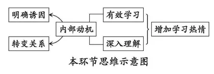 音乐教学与小学生学习动机的关系研究