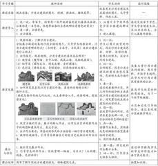 通过观察感受古建筑之美