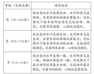 “学练赛评”一体化教学模式 在乡镇初中校园足球上的实践研究