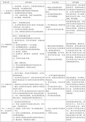 让学生学会正确使用网络