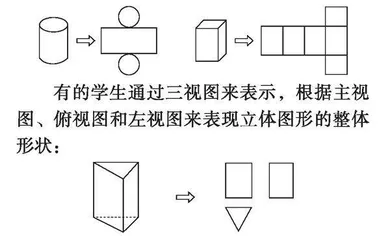 基于跨学科项目式学习的初中数学教学设计与实践 