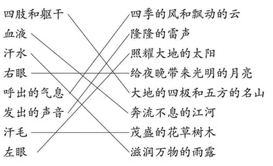 把握文章的主要内容　感受神话故事的想象