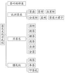 参与劳动实践　体验茶文化内涵