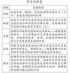 基于核心概念学习进阶，发展学生科学论证能力