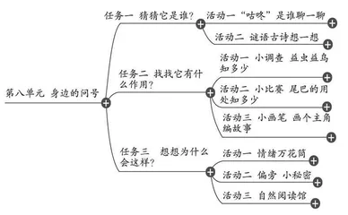 “融·乐”课堂教学案例