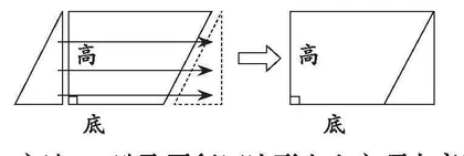 学科融合下第三学段学生空间想象能力培养的策略探究