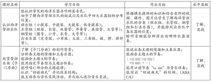 基于“融·乐”课堂理念下的单元作业设计与实施案例