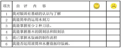 浅谈新课程下小学美术课堂的转型