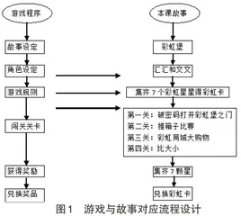 从知识角度谈小学数学公开课的三类特点