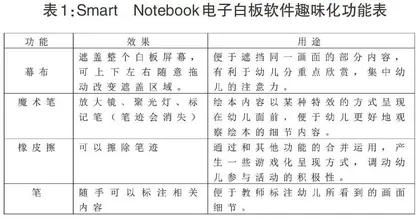活用电子白板，提高幼儿在绘本活动中的学习效果