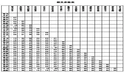 让关怀和信心点亮学习前程