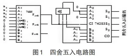 《数字电路与逻辑设计》课程教学方法的研究