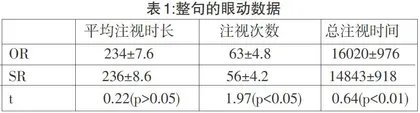 基于眼动技术的关系从句英汉视译过程研究