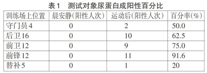 尿蛋白试纸在青少年足球训练中的应用与研究