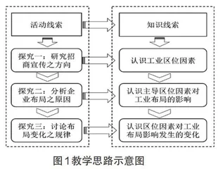 基于乡土地理素材的“工业区位因素”教学设计