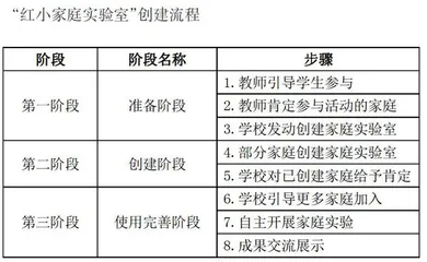 基于家校合作共建小学生“家庭实验室”模式研究