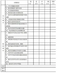 促进STEM教育有效听评课的四个机制