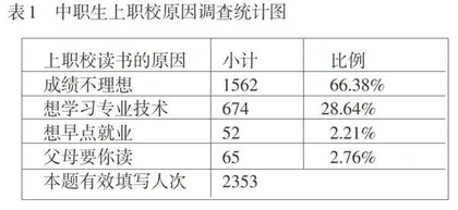 从原生家庭角度浅谈中职生心理健康问题的对策