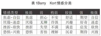 翻转课堂中的学习情感体验研究