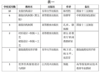 浅谈对口升学导向下中职服装专业服装纸样设计课程教学