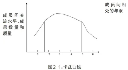 人才流动的理论基础和价值取向研究