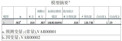 云南省义务教育质量差距的实证研究