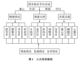 我的节日我做主