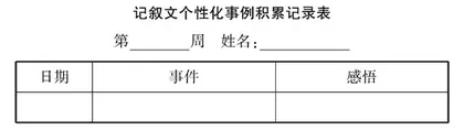 浅谈记叙文个性化事例的积累与运用方法
