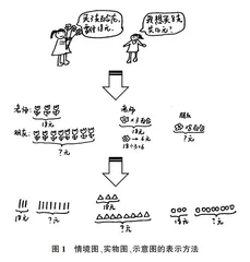 基于思维可视化构建小学减负增效新课堂的策略探讨