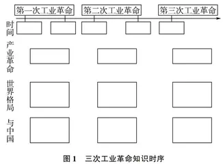 捕捉基于学生的教学资源，成就灵动课堂