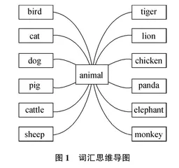 利用思维导图，打造农村小学英语词汇教学高效课堂