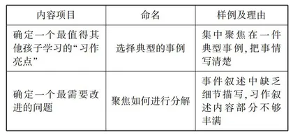 习作言不尽，微文可探径