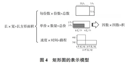 互联网技术在中小学课后教学辅导中的运用