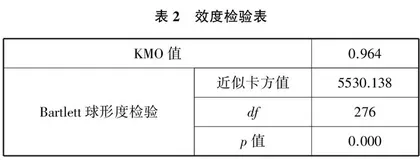 浅谈元认知策略在中学数学教学中的应用对策