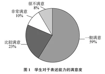 通过观察与积累提高小学生语文写作水平的对策探究