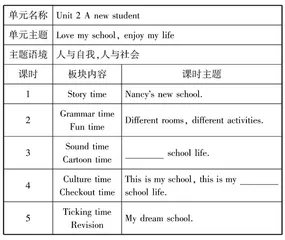 具身认知理念下的主题式英语教学策略探究