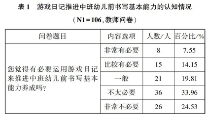 以游戏日记推进中班幼儿前书写基本能力的策略研究