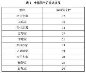 浅析如何在小学数学教学中渗透环保教育  